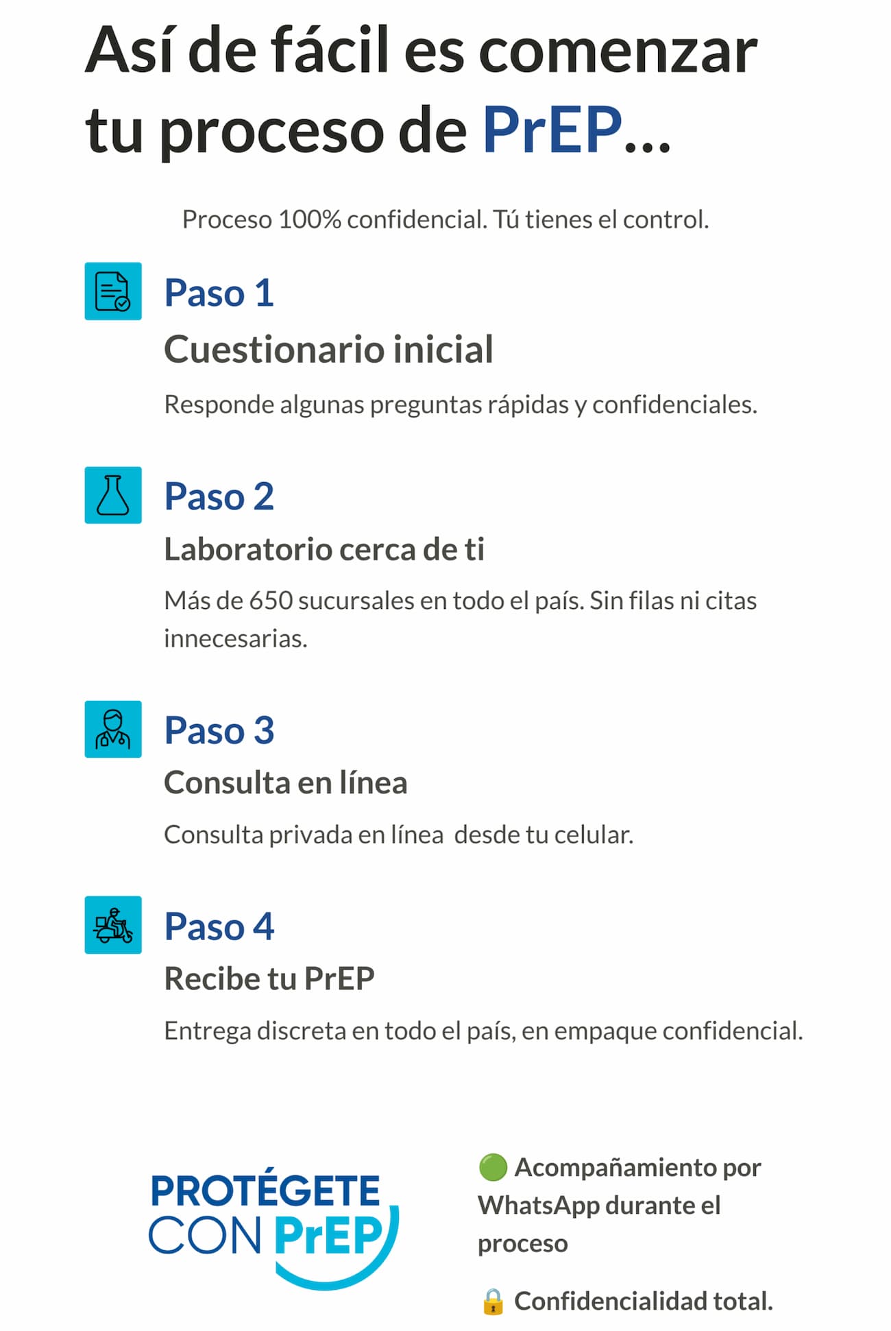 Acompañamiento por WhatsApp y confidencialidad total